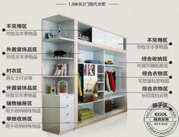 一線品牌衣柜加盟店靠什么贏得更多的收益呢？