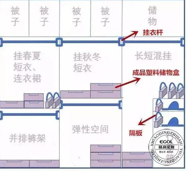 為啥要定制衣柜呢？