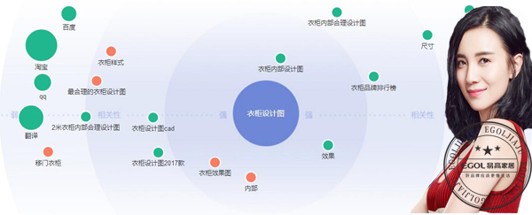  整體衣柜第一品牌注意事項有哪些？