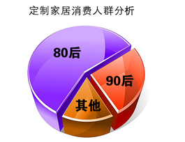 定制家居消費(fèi)人群分析|定制家居優(yōu)勢有哪些？